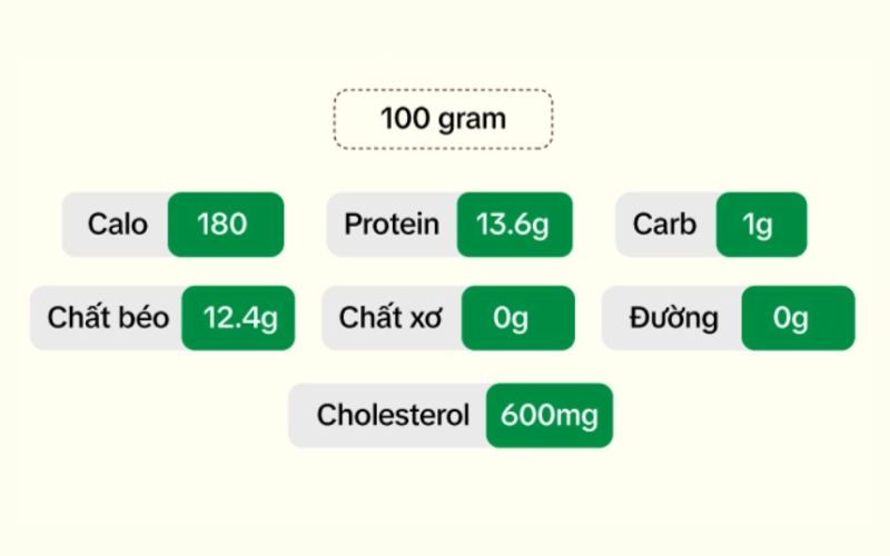 Lượng dưỡng chất có trong 100g trứng vịt lộn