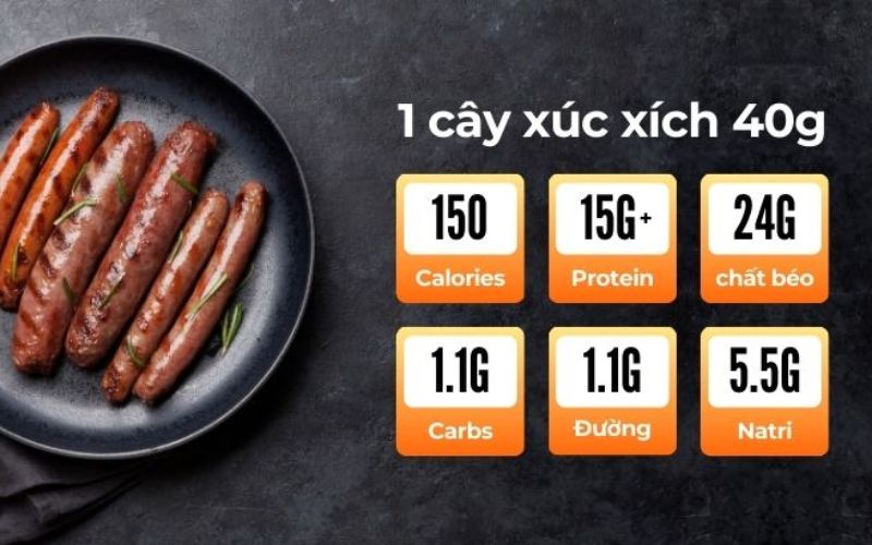 Muốn biết ăn xúc xích có béo không cần nắm được hàm lượng calo