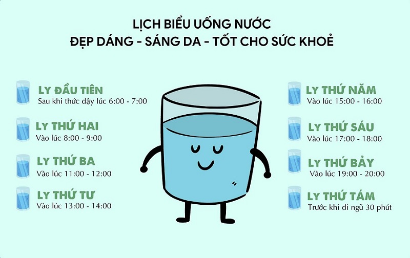 Uống nước giảm cân trong 7 ngày cực hiệu quả theo từng khung giờ